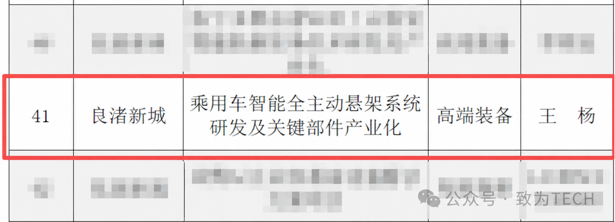 余杭区“海创未来”领军人才项目拟支持名单截图